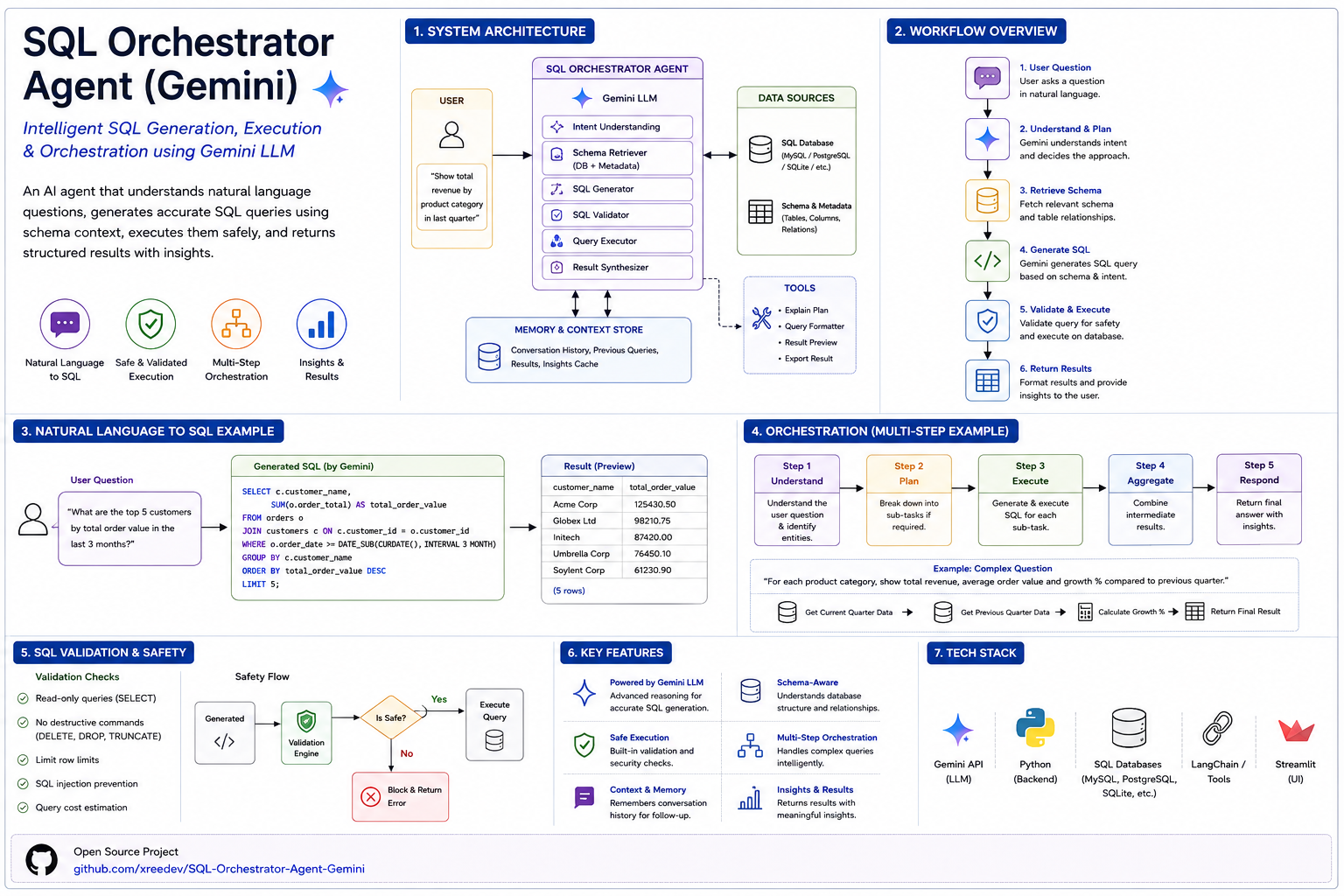 SQL Orchestrator Agent preview